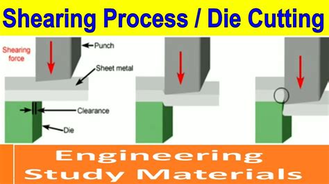 sheet metal shear cutting strength